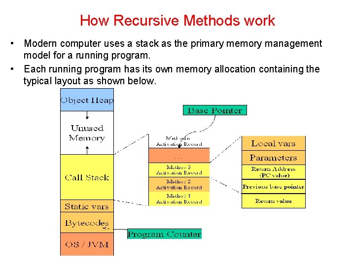 How Recursive Methods work • Modern computer uses a stack as the primary memory How Recursive Methods work • Modern computer uses a stack as the primary memory