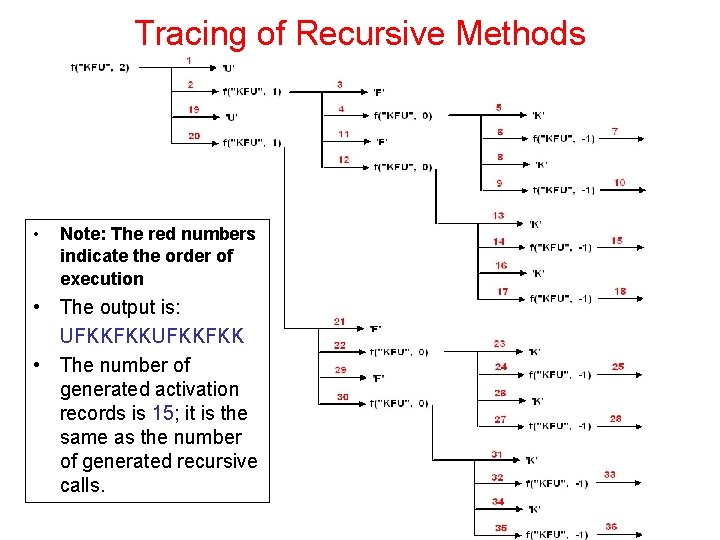 Tracing of Recursive Methods • Note: The red numbers indicate the order of execution Tracing of Recursive Methods • Note: The red numbers indicate the order of execution