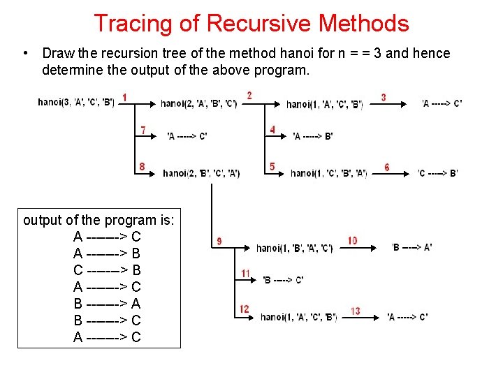 Tracing of Recursive Methods • Draw the recursion tree of the method hanoi for Tracing of Recursive Methods • Draw the recursion tree of the method hanoi for