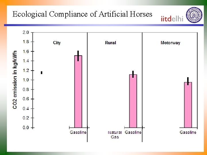 Ecological Compliance of Artificial Horses 