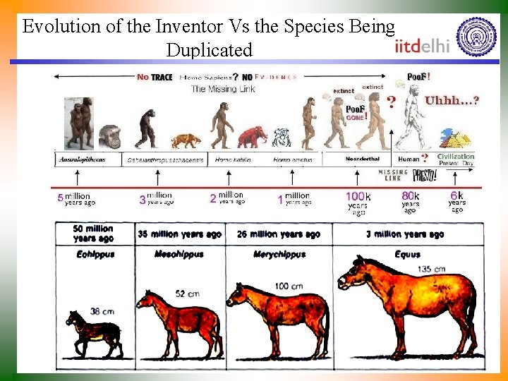 Evolution of the Inventor Vs the Species Being Duplicated 