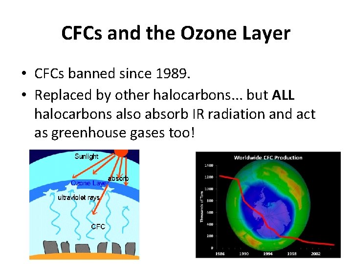 CFCs and the Ozone Layer • CFCs banned since 1989. • Replaced by other