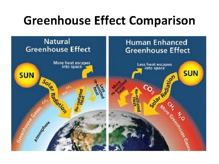 Greenhouse Effect Comparison 