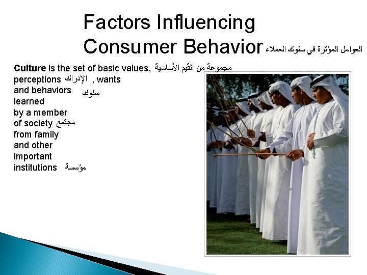 Factors Influencing Consumer Behavior ﺍﻟﻌﻮﺍﻣﻞ ﺍﻟﻤﺆﺜﺮﺓ ﻓﻲ ﺳﻠﻮﻙ ﺍﻟﻌﻤﻼﺀ Culture is the set of