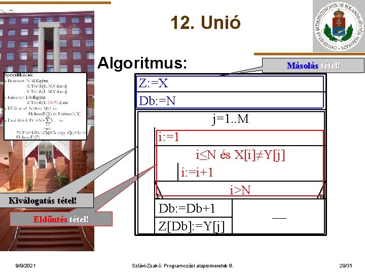 12. Unió Algoritmus: Másolás tétel! Z: =X Db: =N j=1. . M ELTE i: