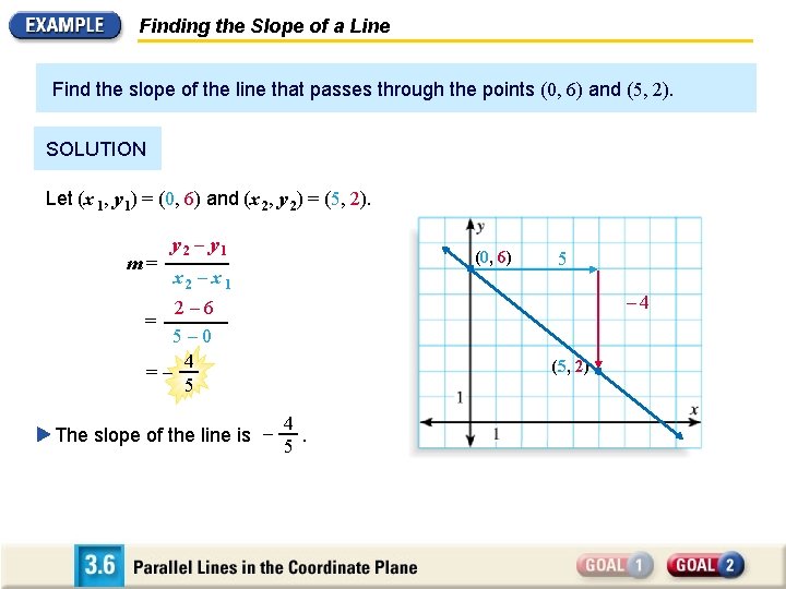 Finding the Slope of a Line Find the slope of the line that passes