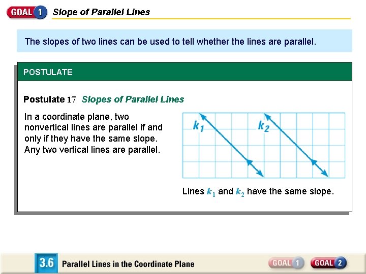 Slope of Parallel Lines The slopes of two lines can be used to tell