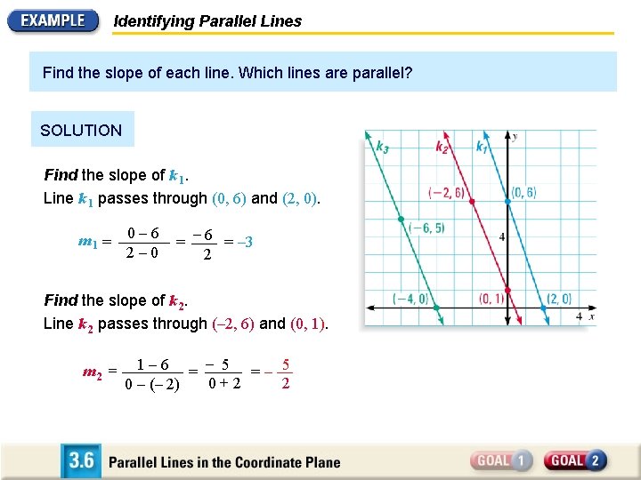 Identifying Parallel Lines Find the slope of each line. Which lines are parallel? SOLUTION