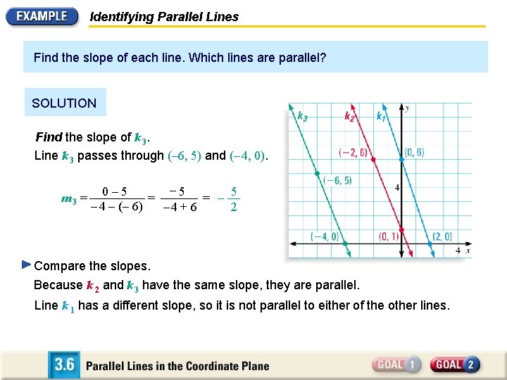 Identifying Parallel Lines Find the slope of each line. Which lines are parallel? SOLUTION