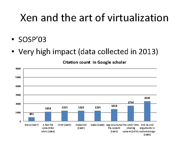 Xen and the art of virtualization • SOSP’ 03 • Very high impact (data