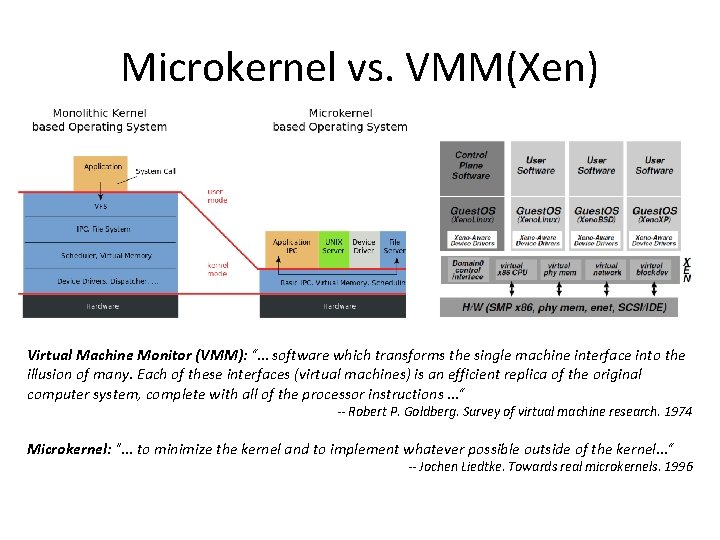 Microkernel vs. VMM(Xen) Virtual Machine Monitor (VMM): “… software which transforms the single machine