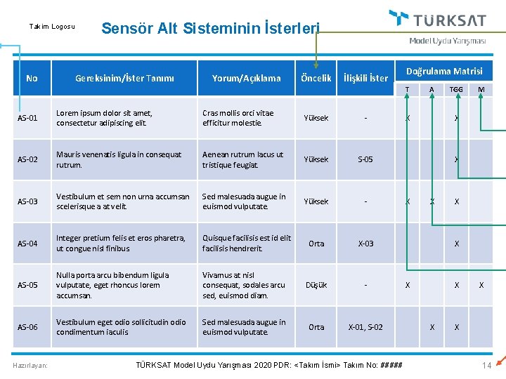 Takim Logosu No Sensör Alt Sisteminin İsterleri Gereksinim/İster Tanımı Yorum/Açıklama Öncelik İlişkili İster Doğrulama