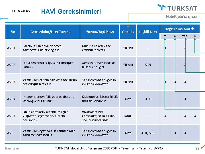 Takim Logosu No HAVİ Gereksinimleri Gereksinim/İster Tanımı Yorum/Açıklama Öncelik İlişkili İster Doğrulama Matrisi T