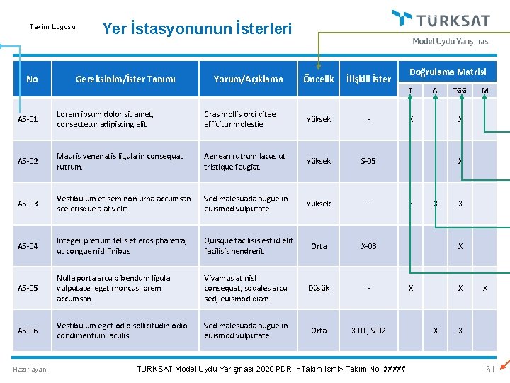 Takim Logosu No Yer İstasyonunun İsterleri Gereksinim/İster Tanımı Yorum/Açıklama Öncelik İlişkili İster Doğrulama Matrisi