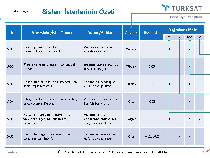 Takim Logosu No Sistem İsterlerinin Özeti Gereksinim/İster Tanımı Yorum/Açıklama Öncelik İlişkili İster Doğrulama Matrisi