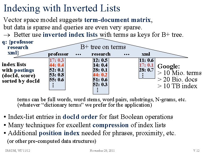 Indexing with Inverted Lists Vector space model suggests term-document matrix, but data is sparse