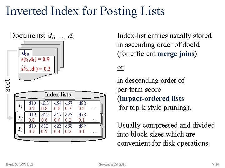 Inverted Index for Posting Lists Documents: d 1, …, dn Index-list entries usually stored