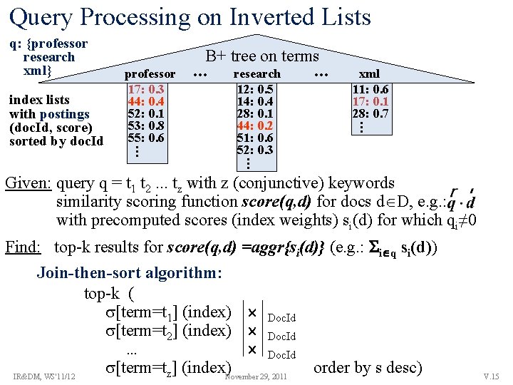 Query Processing on Inverted Lists. . . research 12: 0. 5 14: 0. 4