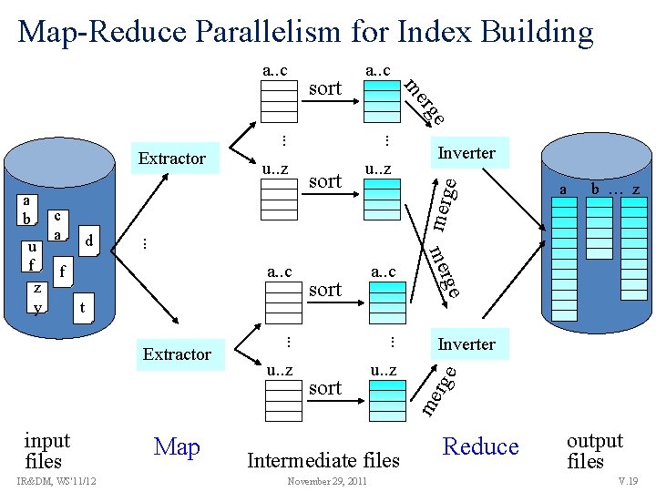 Map-Reduce Parallelism for Index Building a. . c e rg me sort a. .