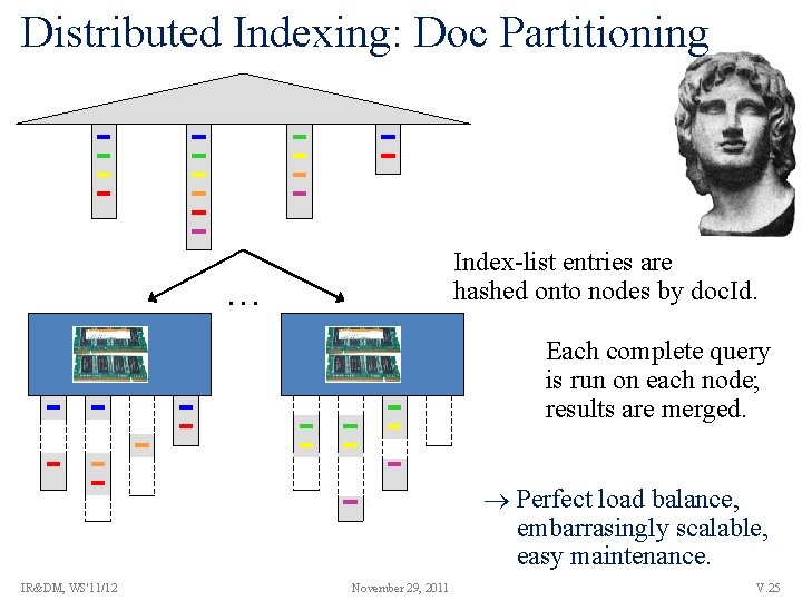 Distributed Indexing: Doc Partitioning Index-list entries are hashed onto nodes by doc. Id. …