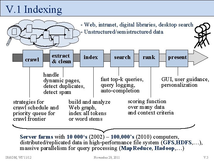 V. 1 Indexing. . . . . crawl extract & clean - Web, intranet,