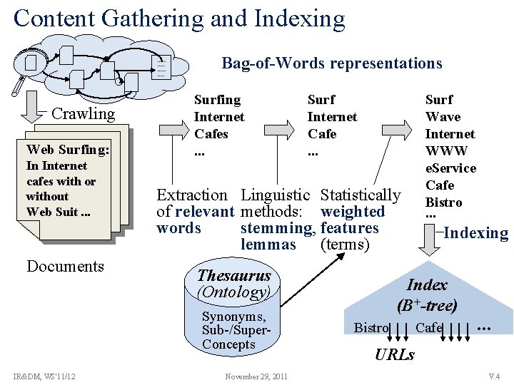 Content Gathering and Indexing. . . . . Crawling Web Surfing: In Internet cafes