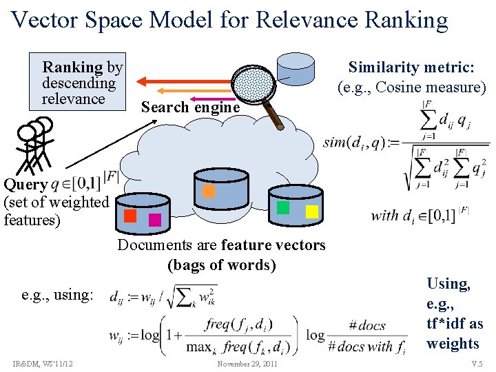 Vector Space Model for Relevance Ranking by descending relevance Similarity metric: (e. g. ,