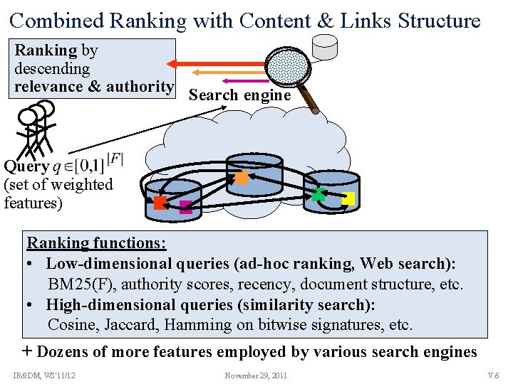 Combined Ranking with Content & Links Structure Ranking by descending relevance & authority Search
