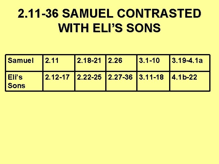 2. 11 -36 SAMUEL CONTRASTED WITH ELI’S SONS Samuel 2. 11 2. 18 -21 2. 11 -36 SAMUEL CONTRASTED WITH ELI’S SONS Samuel 2. 11 2. 18 -21