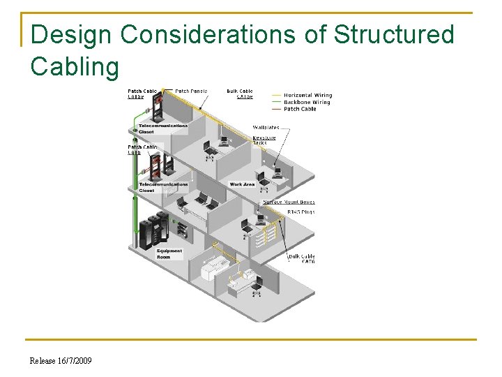 Design Considerations of Structured Cabling Release 16/7/2009 