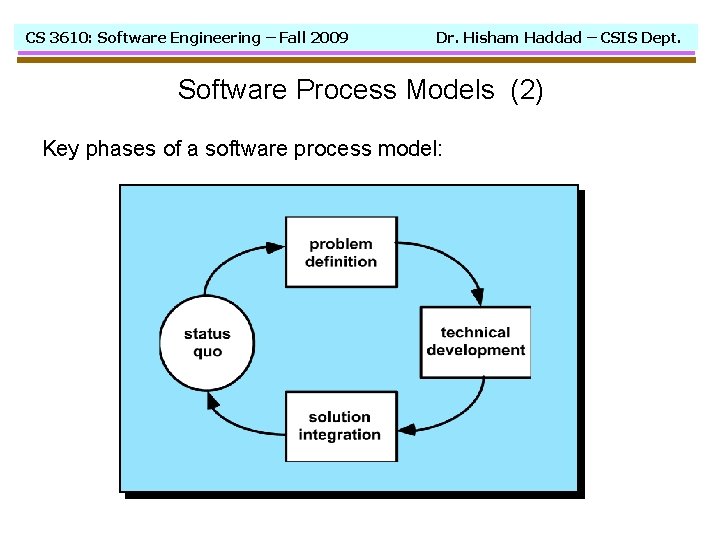 CS 3610: Software Engineering – Fall 2009 Dr. Hisham Haddad – CSIS Dept. Software