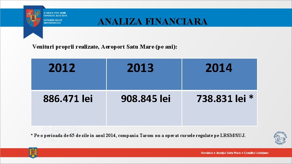 ANALIZA FINANCIARA Venituri proprii realizate, Aeroport Satu Mare (pe ani): 2012 886. 471 lei