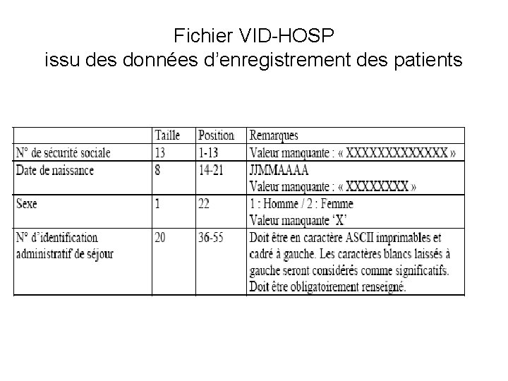 Fichier VID-HOSP issu des données d’enregistrement des patients 