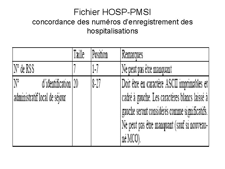 Fichier HOSP-PMSI concordance des numéros d’enregistrement des hospitalisations 