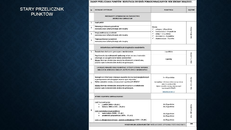 STARY PRZELICZNIK PUNKTÓW 