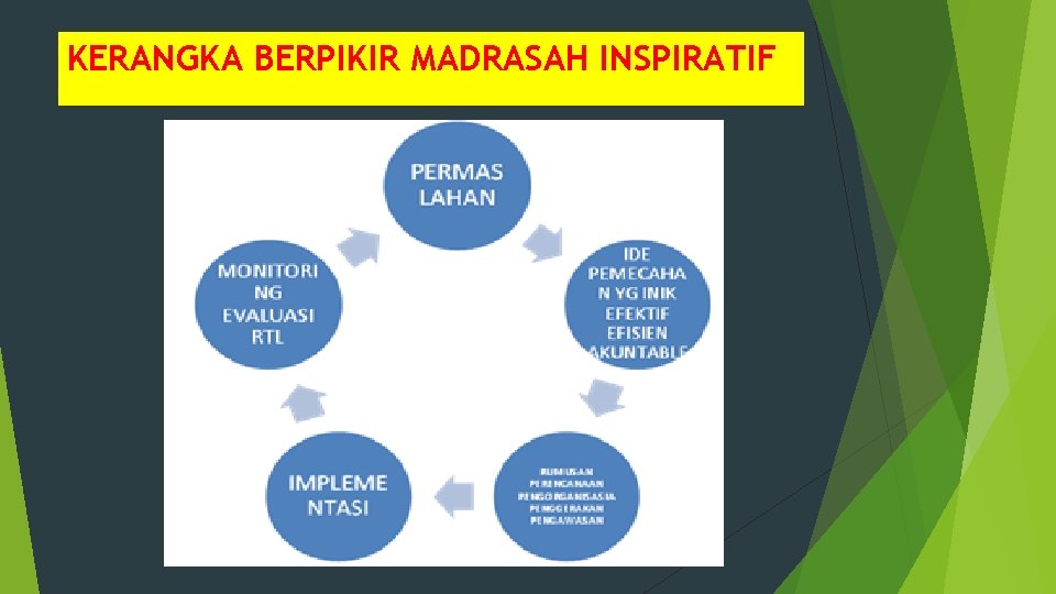 KERANGKA BERPIKIR MADRASAH INSPIRATIF 