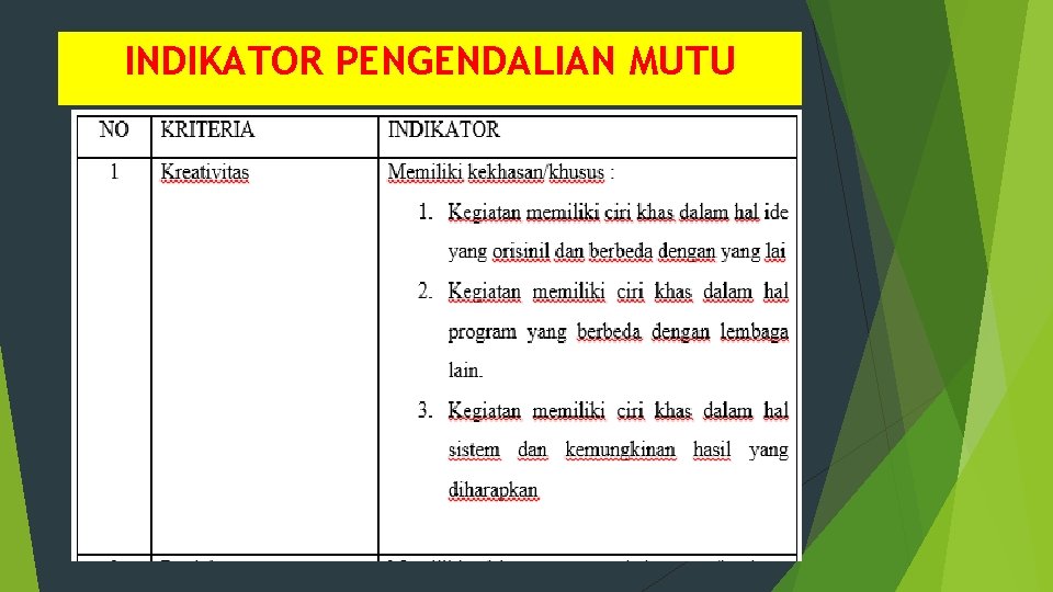 INDIKATOR PENGENDALIAN MUTU 