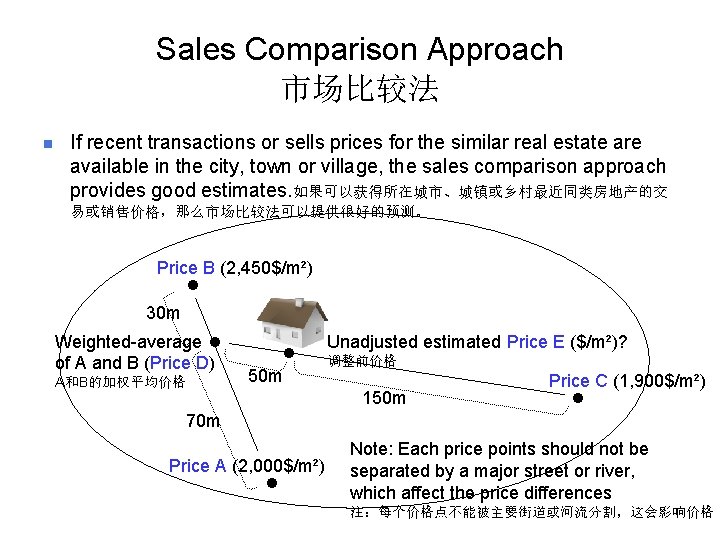 Sales Comparison Approach 市场比较法 n If recent transactions or sells prices for the similar