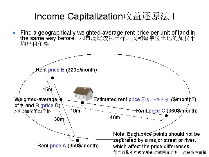 Income Capitalization收益还原法 I n Find a geographically weighted-average rent price per unit of land