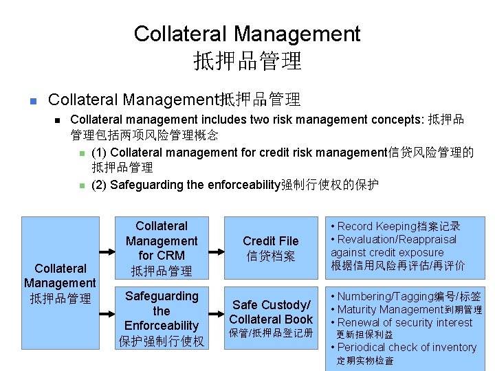 Collateral Management 抵押品管理 n Collateral Management抵押品管理 n Collateral management includes two risk management concepts: