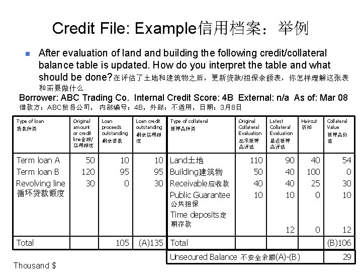 Credit File: Example信用档案：举例 n After evaluation of land building the following credit/collateral balance table