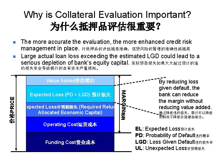 Why is Collateral Evaluation Important? 为什么抵押品评估很重要？ n n The more accurate the evaluation, the