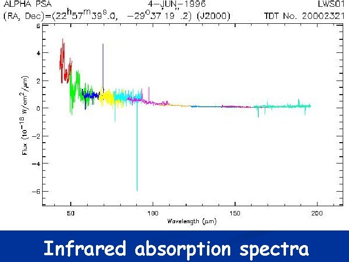 Infrared absorption spectra 