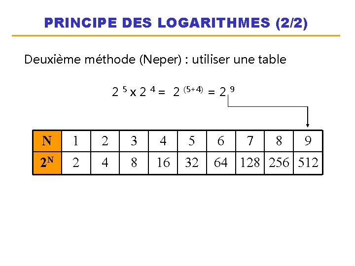PRINCIPE DES LOGARITHMES (2/2) Deuxième méthode (Neper) : utiliser une table 2 5 x