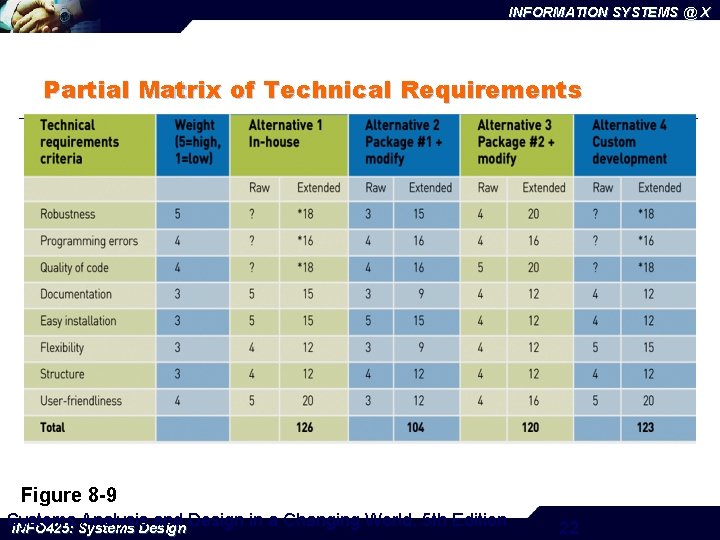 INFORMATION SYSTEMS @ X Partial Matrix of Technical Requirements Figure 8 -9 Systems Analysis