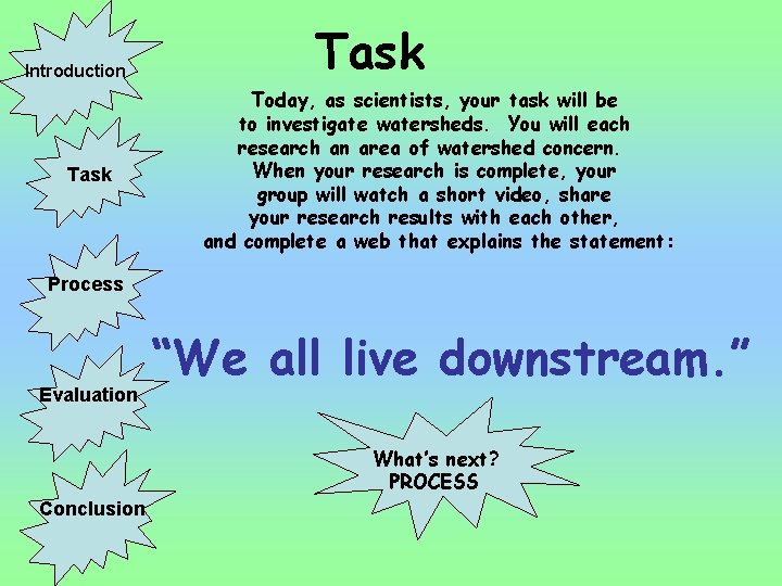 Watershed Web Quest Margo Nichols 4 th Grade