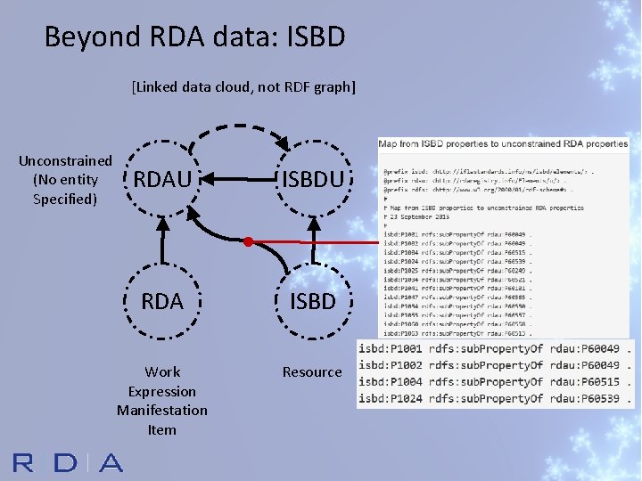 Beyond RDA data: ISBD [Linked data cloud, not RDF graph] Unconstrained (No entity Specified)