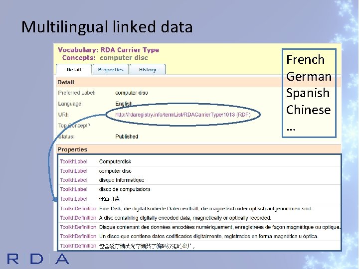 Multilingual linked data French German Spanish Chinese … 
