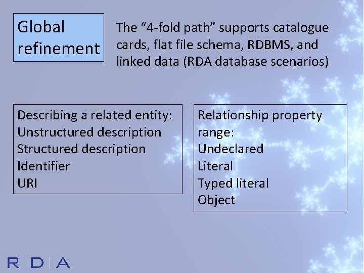 Global refinement The “ 4 -fold path” supports catalogue cards, flat file schema, RDBMS,