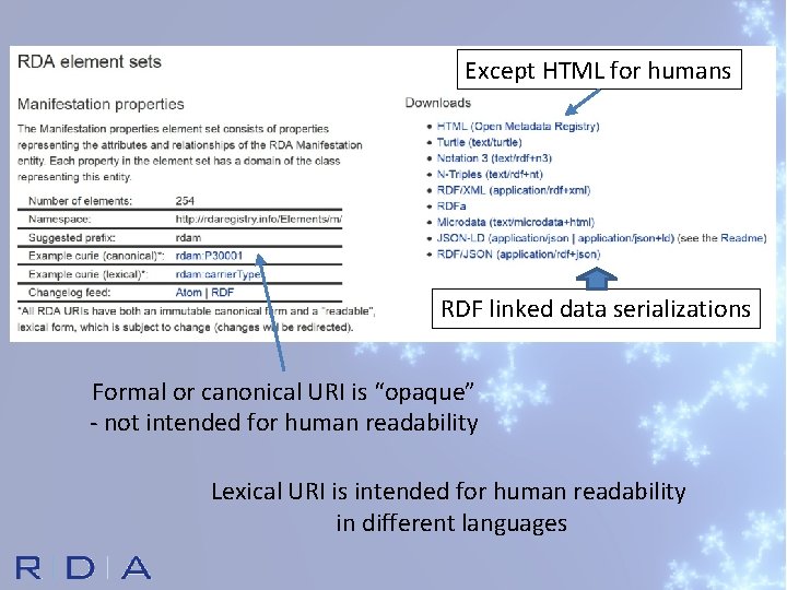 Except HTML for humans RDF linked data serializations Formal or canonical URI is “opaque”